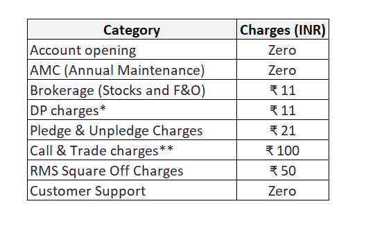 Charges revised 10.03.25.png